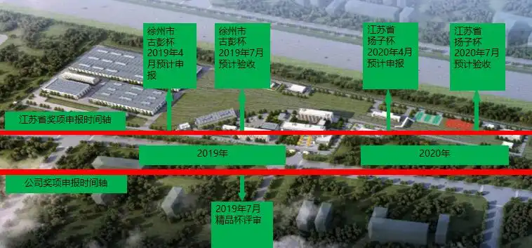 徐州地铁银山车辆段项目BIM应用策划汇报插图(3)