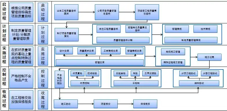 徐州地铁银山车辆段项目BIM应用策划汇报插图(5)