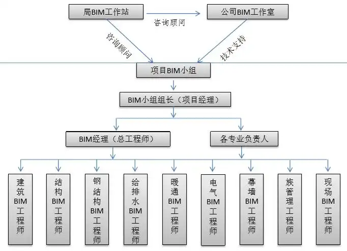 大连中心裕景项目BIM应用插图(7)