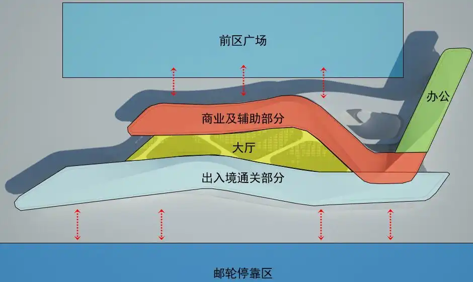 天津油轮港大厦项目BIM案例插图(1)