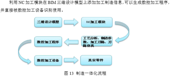 沪昆客专北盘江特大桥设计BIM应用插图(5)