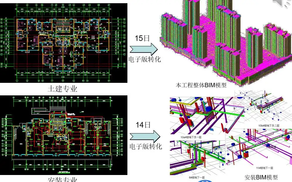 中铁住宅小区项目BIM技术应用（43页，图文丰富）插图(1)