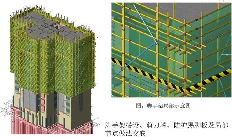 中铁住宅小区项目BIM技术应用（43页，图文丰富）插图(5)