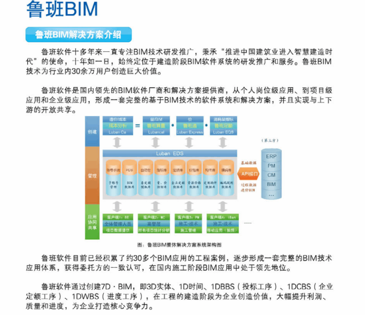 鲁班BIM项目实施案例(共16个案例）插图(3)
