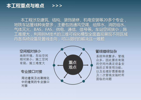 深圳地铁11号线BIM技术在机电安装工程中的应用插图(1)