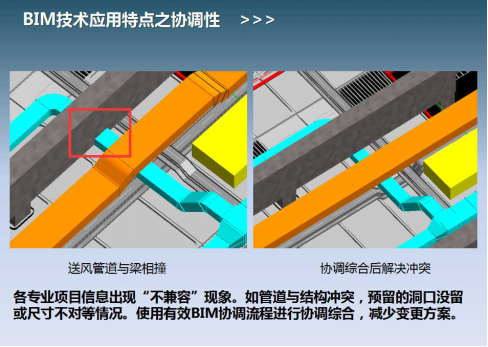 深圳地铁11号线BIM技术在机电安装工程中的应用插图(3)
