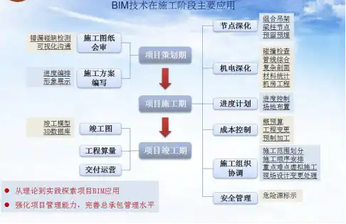 医科院门诊病房综合楼BIM应用插图(3)