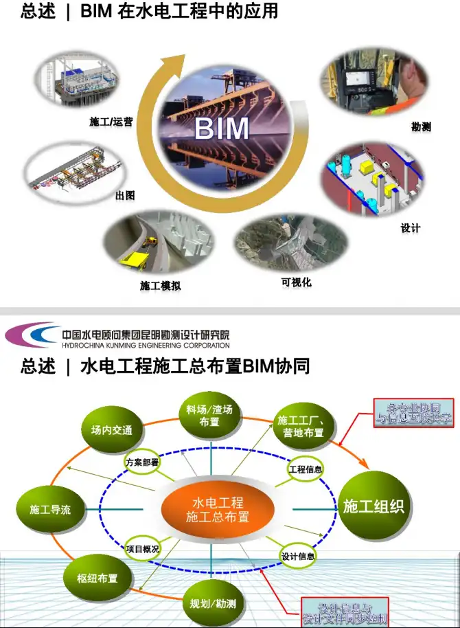 黄登水电站施工总布置BIM协同设计插图(3)