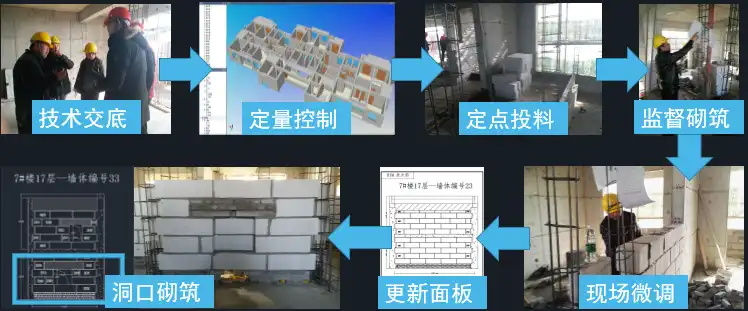 BIM技术应用于淮安花漾城一期项目插图(2)