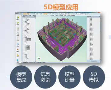BIM技术应用于广州东塔建设插图(2)