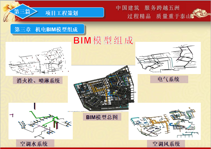 【中建】昆泰嘉瑞中心机电项目BIM技术应用插图(3)