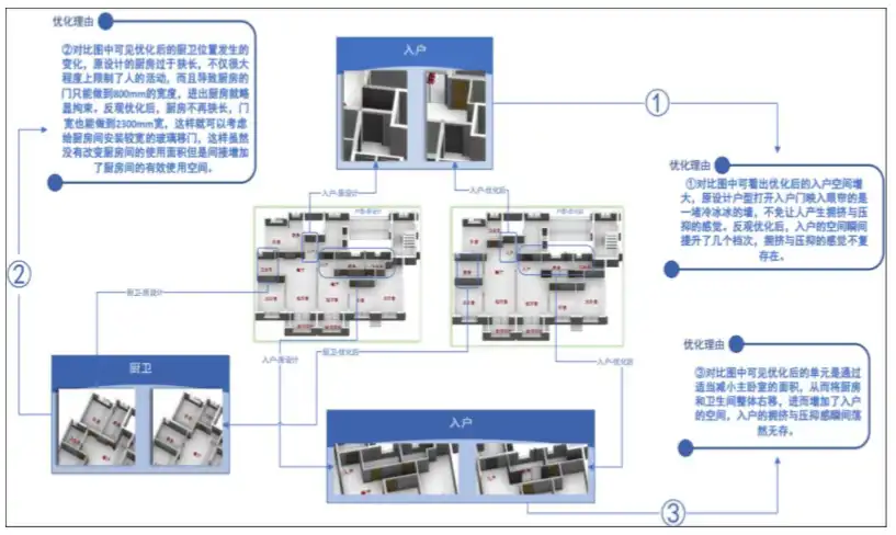 上海市BIM技术应用与发展案例集2019插图(6)