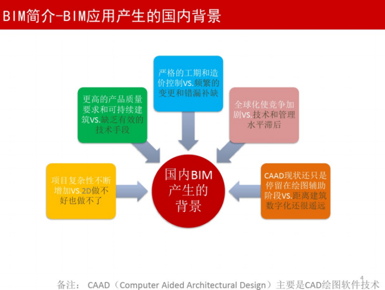 知名企业BIM运用实例分析插图(1)