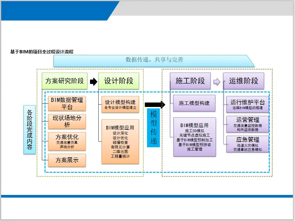 上海隧道通道工程BIM设计应用案例(45页)插图(2)