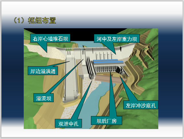 混凝土重力坝心墙堆石坝BIM施工系统插图(2)