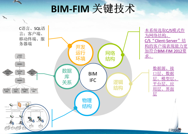 基于BIM的建筑工厂化管理系统 (BIM-FC)插图(1)