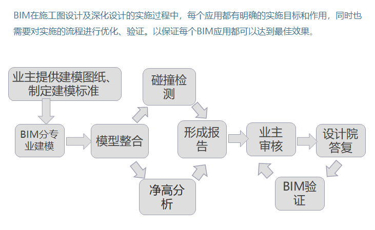 [上海]商业办公建筑BIM技术应用汇报（苏河洲际中心）插图(1)