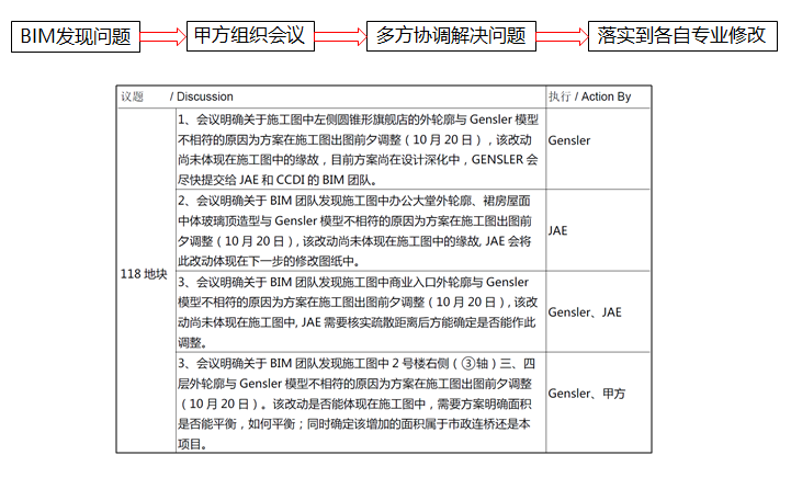 [上海]商业办公建筑BIM技术应用汇报（苏河洲际中心）插图(4)