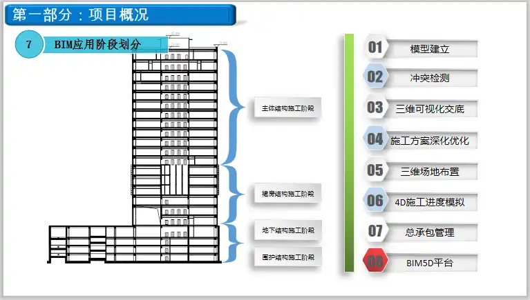 上海金融中心办公楼BIM应用案例(36页)插图(5)