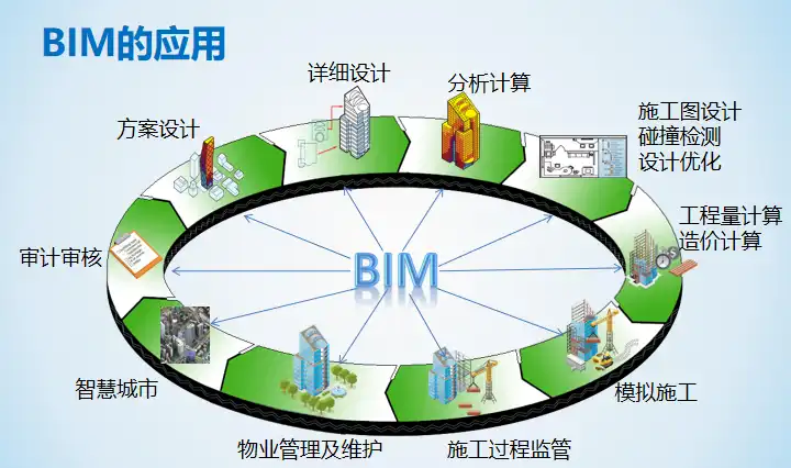 深圳BIM算量软件研究实现及展望(62页)插图