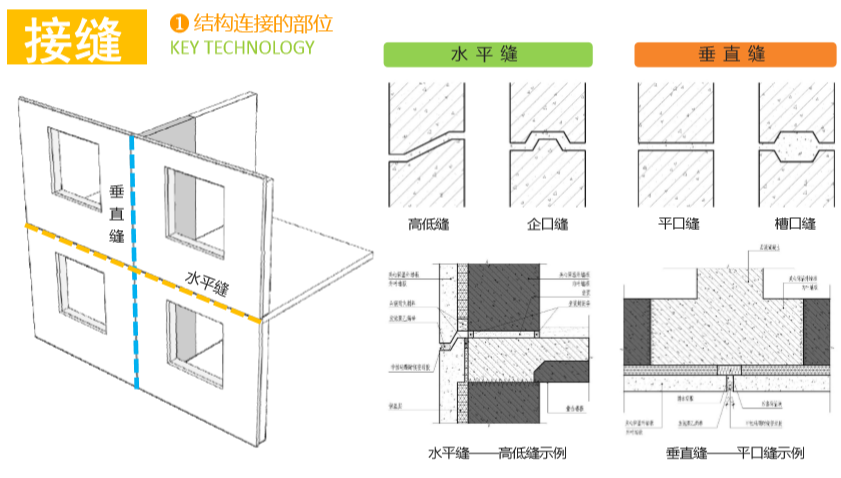 市场主流装配式混凝土住宅体系分析报告(精)插图(5)