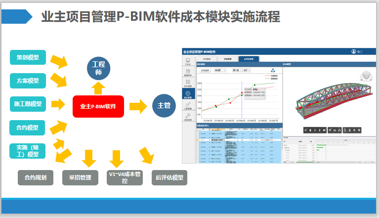 项目管理P-BIM软件功能规划案例(图文成果)插图(1)
