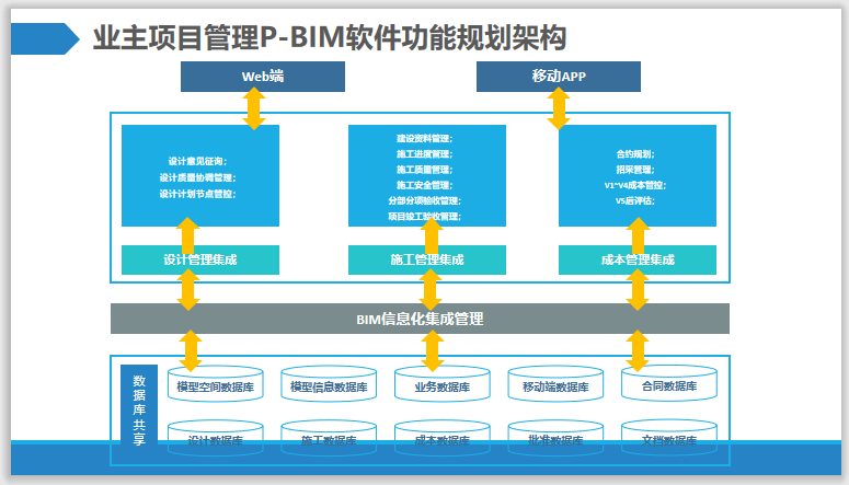 项目管理P-BIM软件功能规划案例(图文成果)插图(3)
