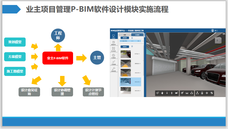 项目管理P-BIM软件功能规划案例(图文成果)插图(2)