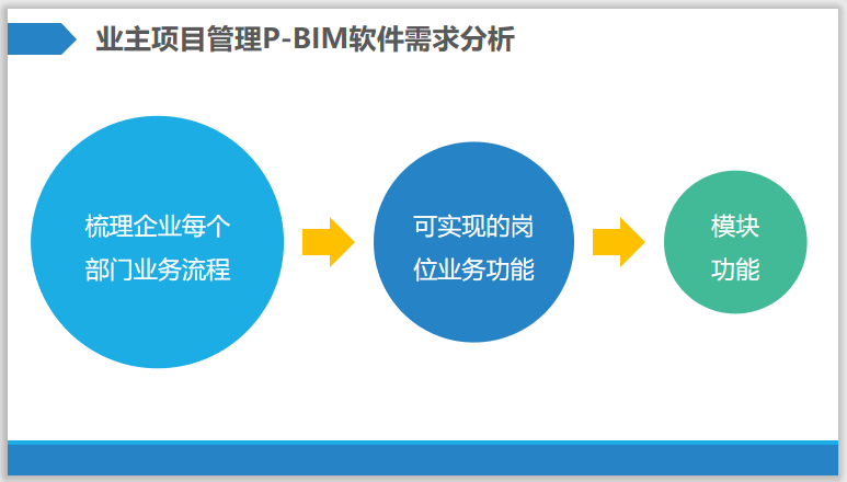 项目管理P-BIM软件功能规划案例(图文成果)插图(4)