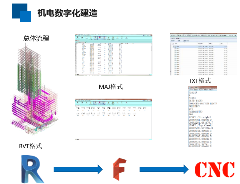 中铁机电数字化建造BIM技术应用历程(32页)