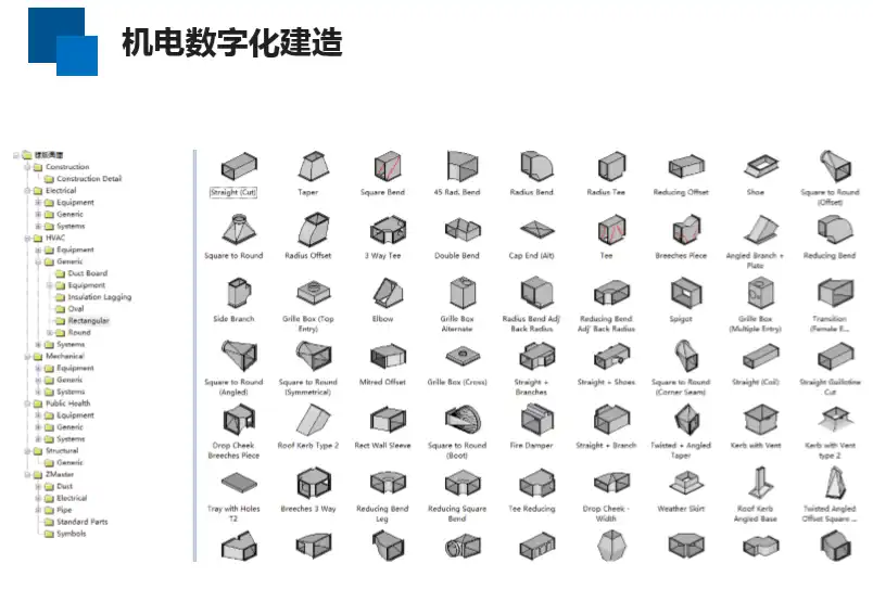 中铁机电数字化建造BIM技术应用历程(32页)插图(2)
