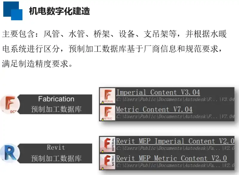 中铁机电数字化建造BIM技术应用历程(32页)插图(1)