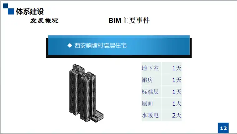 施工企业BIM体系建设与发展插图(3)