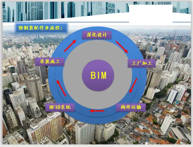 全预制设计行业BIM技术应用案例（54页）插图(5)