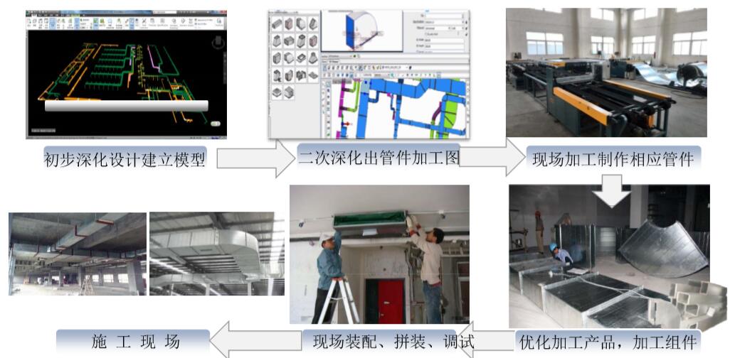 上海天山SOHO项目BIM应用插图(3)