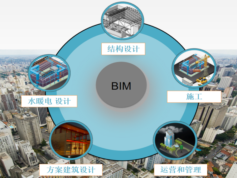 BIM建筑设计行业基础知识插图(1)