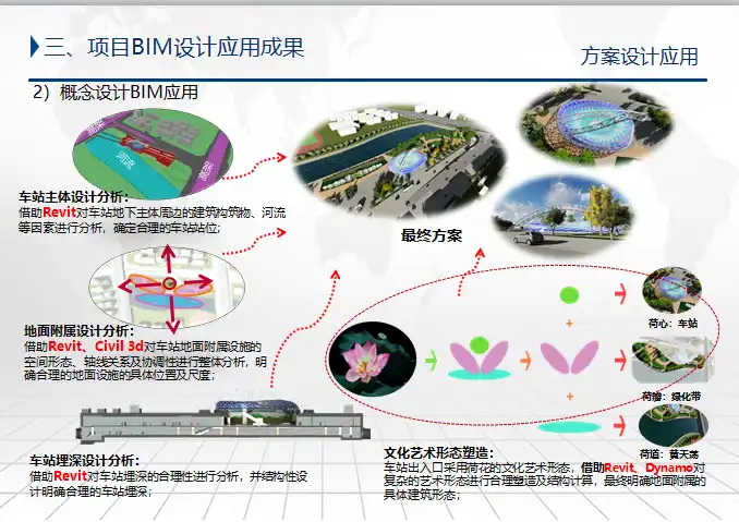 [苏州]轨道交通项目中BIM设计应用插图(4)