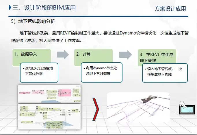 [苏州]轨道交通项目中BIM设计应用插图(6)