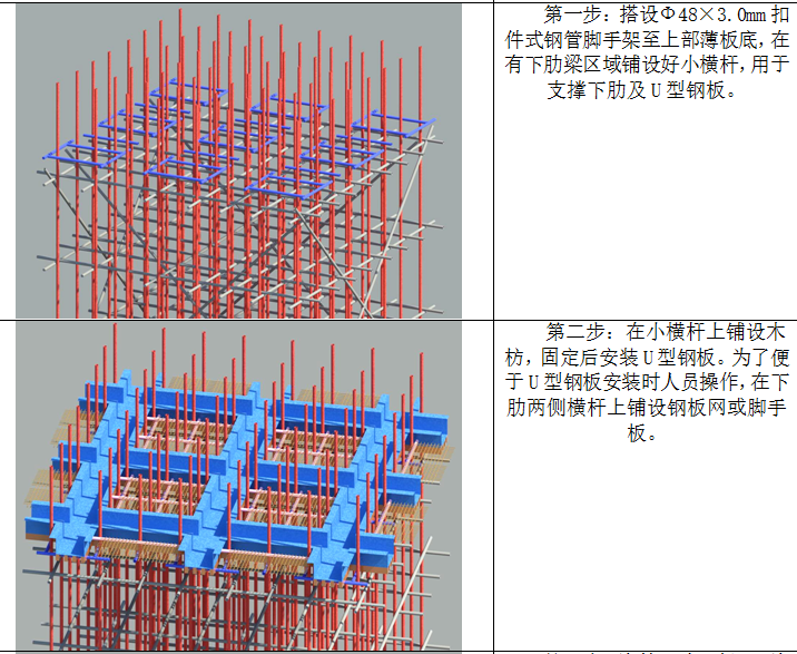 [贵州]博物馆项目中BIM在空腹夹层板施工工艺模拟上的应用插图(2)