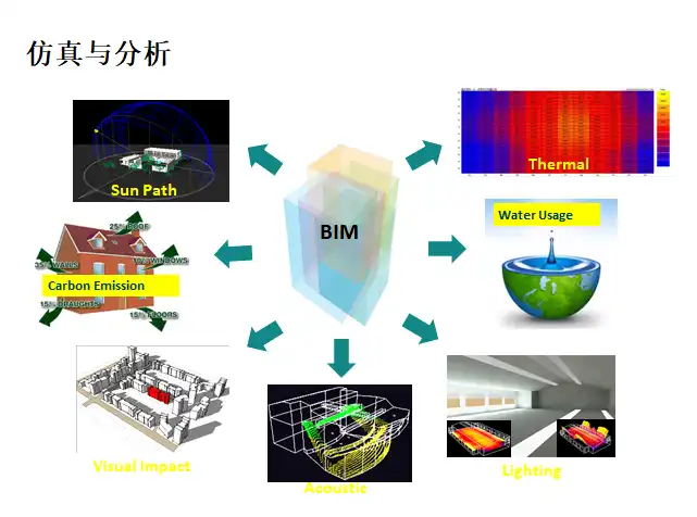 上海中心BIM实施与管理插图(1)
