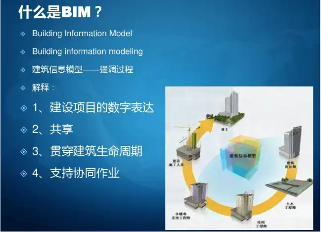 BIM在机电安装工程中的应用插图(2)