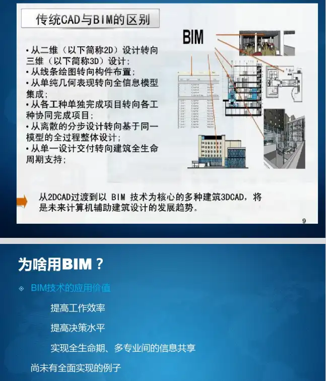 BIM在机电安装工程中的应用插图(6)