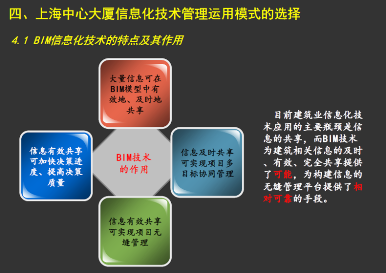 上海中心大厦利用BIM进行精益化管理的研究插图(1)