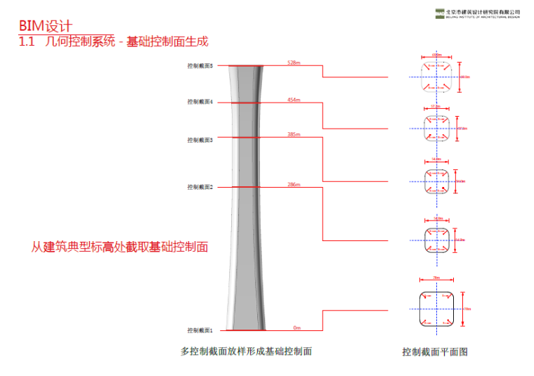 [北京]地标性建筑BIM技术应用介绍插图(3)