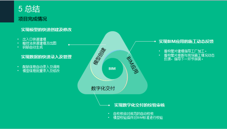 [广东]地铁项目中BIM技术应用插图(10)