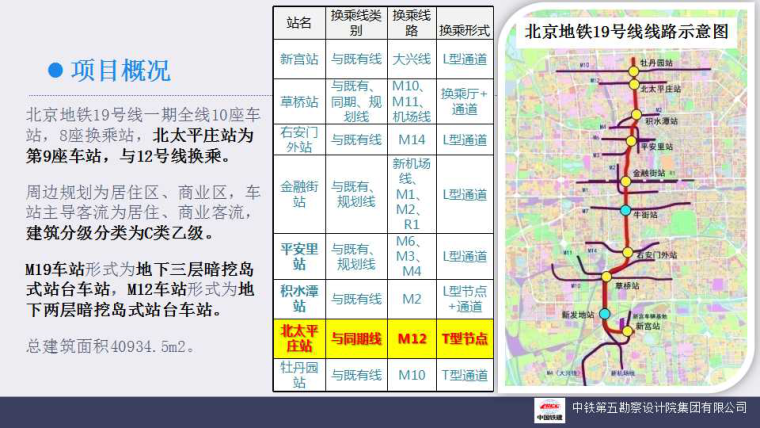 [北京]地铁站项目中BIM技术应用插图(1)