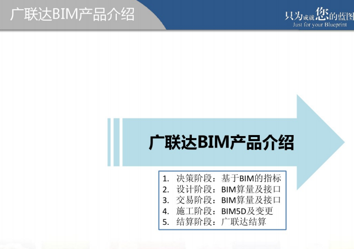 广联达BIM造价咨询方案（57页PPT）插图(5)