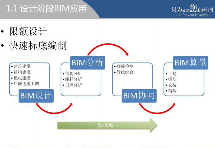 广联达BIM造价咨询方案（57页PPT）插图(6)