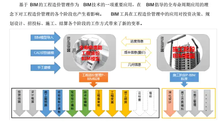 广联达BIM造价整体解决方案插图(2)