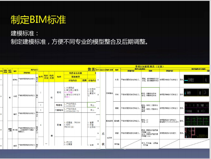 BIM技术助力路发广场项目精细化管理〔共85页〕插图(6)